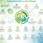 Financial Growth: 15 Powerful Reasons Why MyGreenBucksNet is a Game Changer